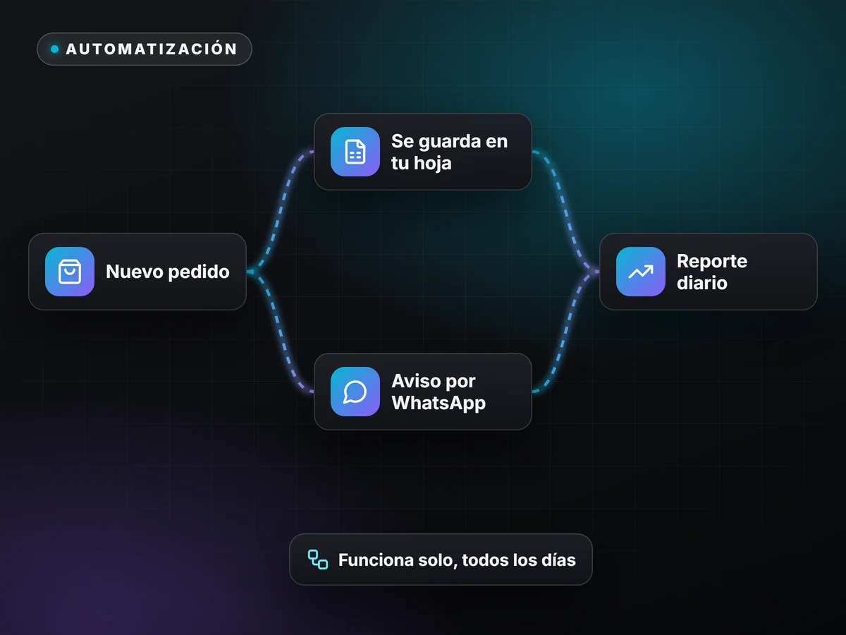 Sistema de automatización — ROSSIUM